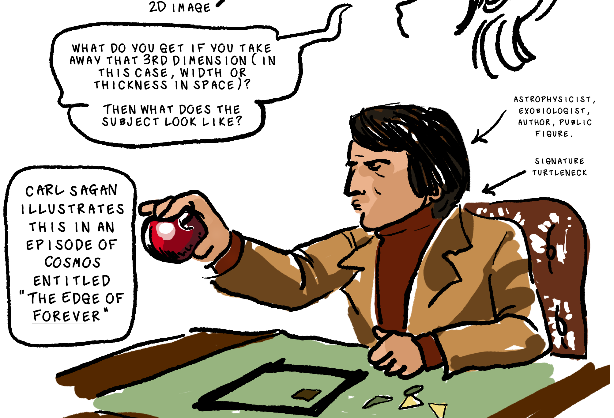 A narration bubble reads, Carl Sagan illustrates this in an episode of Cosmos entitled the Edge of Forever, which is hyperlinked to the episode on YouTube. To the right of this bubble we see Carl Sagan (astrophysicist, exobiologist, author, and public figure) wearing his signature maroon turtleneck. He is seated at a drafting table holding an apple above it. On the drafting table are little cutouts of shapes, like triangles and squares, of different colors.